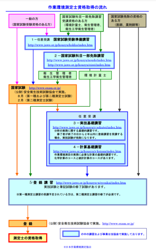 公益社団法人日本作業環境測定協会