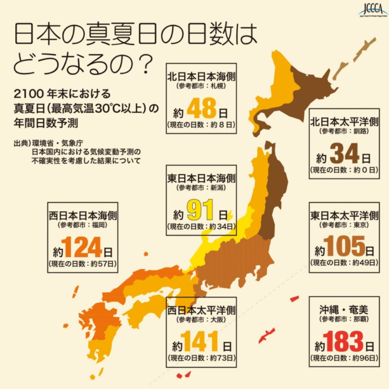 JCCCA・2100年末における真夏日の年間日数予測